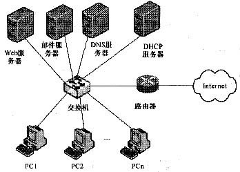 網(wǎng)絡(luò)工程師與計(jì)算機(jī)等級(jí)考試 計(jì)算機(jī)網(wǎng)絡(luò)工程題庫(kù)解析與備考指南