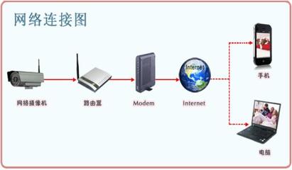 EasyN F-M105工程網(wǎng)絡(luò)攝像機在計算機網(wǎng)絡(luò)工程中的應(yīng)用與優(yōu)勢